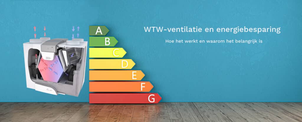 WTW-ventilatie en energiebesparing banner